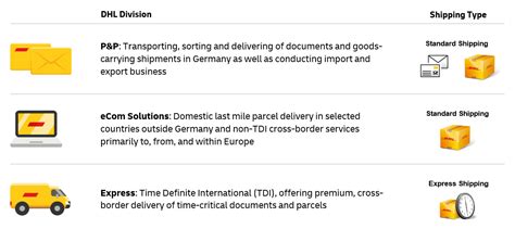 dhl tracking by number myanmar.